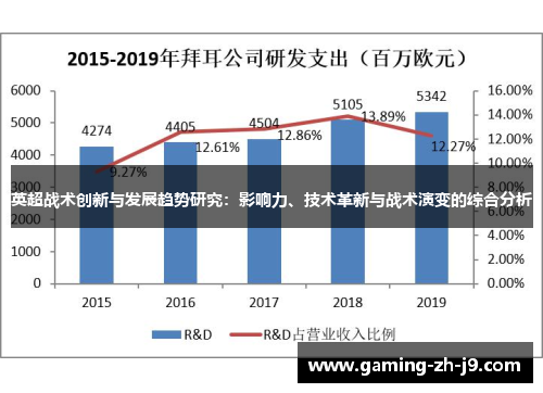 英超战术创新与发展趋势研究:影响力、技术革新与战术演变的综合分析 英超战术创新与发展趋势研究:影响力、技术革新与战术演变的综合分析