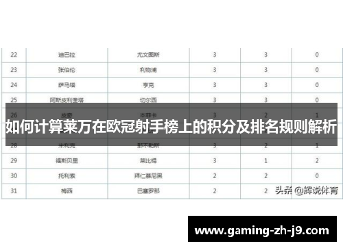 如何计算莱万在欧冠射手榜上的积分及排名规则解析 如何计算莱万在欧冠射手榜上的积分及排名规则解析