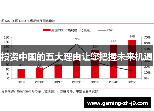 投资中国的五大理由让您把握未来机遇