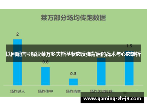 以回暖信号解读莱万多夫斯基状态反弹背后的战术与心态转折