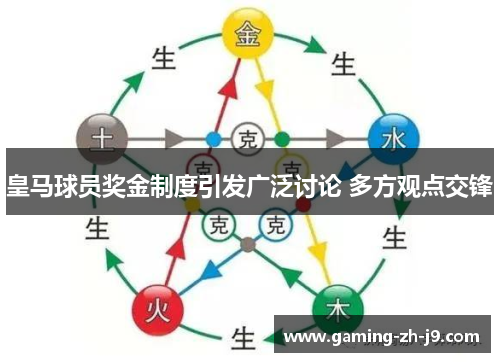 皇马球员奖金制度引发广泛讨论 多方观点交锋