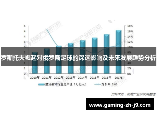 罗斯托夫崛起对俄罗斯足球的深远影响及未来发展趋势分析 罗斯托夫崛起对俄罗斯足球的深远影响及未来发展趋势分析
