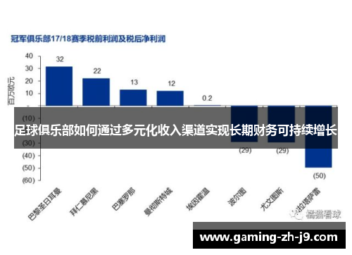 足球俱乐部如何通过多元化收入渠道实现长期财务可持续增长 足球俱乐部如何通过多元化收入渠道实现长期财务可持续增长