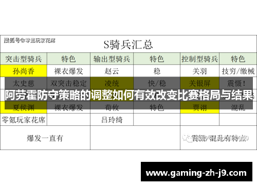 阿劳霍防守策略的调整如何有效改变比赛格局与结果 阿劳霍防守策略的调整如何有效改变比赛格局与结果
